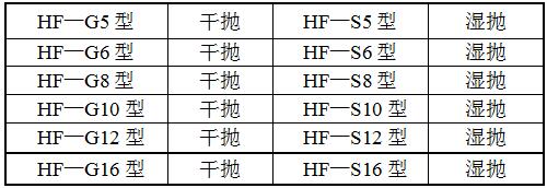 HF-YPJX-3圓盤(pán)拋光機型號